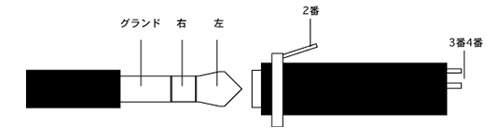 オーディオプラグの配線
